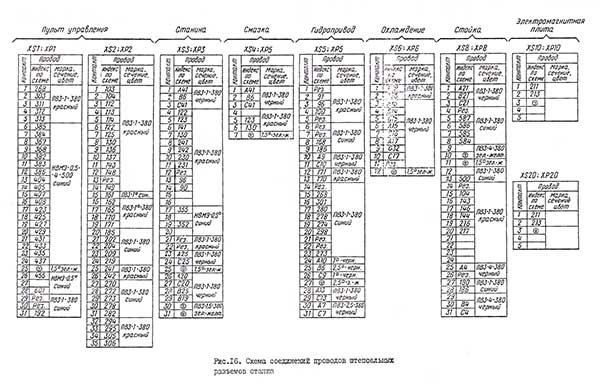 Схема електрична з'єднань плоскошліфувального верстата 3Л722 Схема електрична з'єднань плоскошліфувального верстата 3Л722